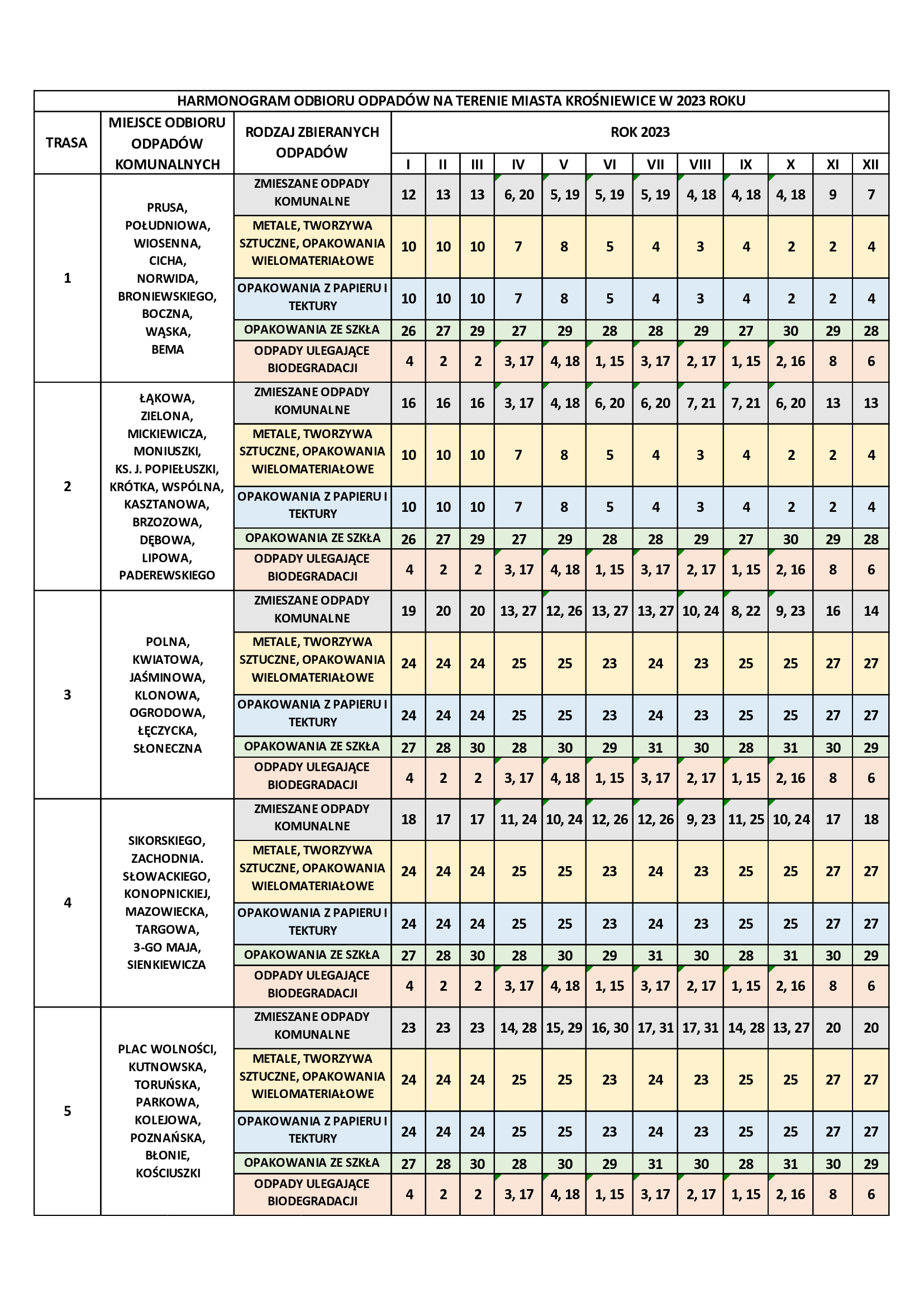 Harmonogram odbioru odpadów dla miasta Krośniewice.