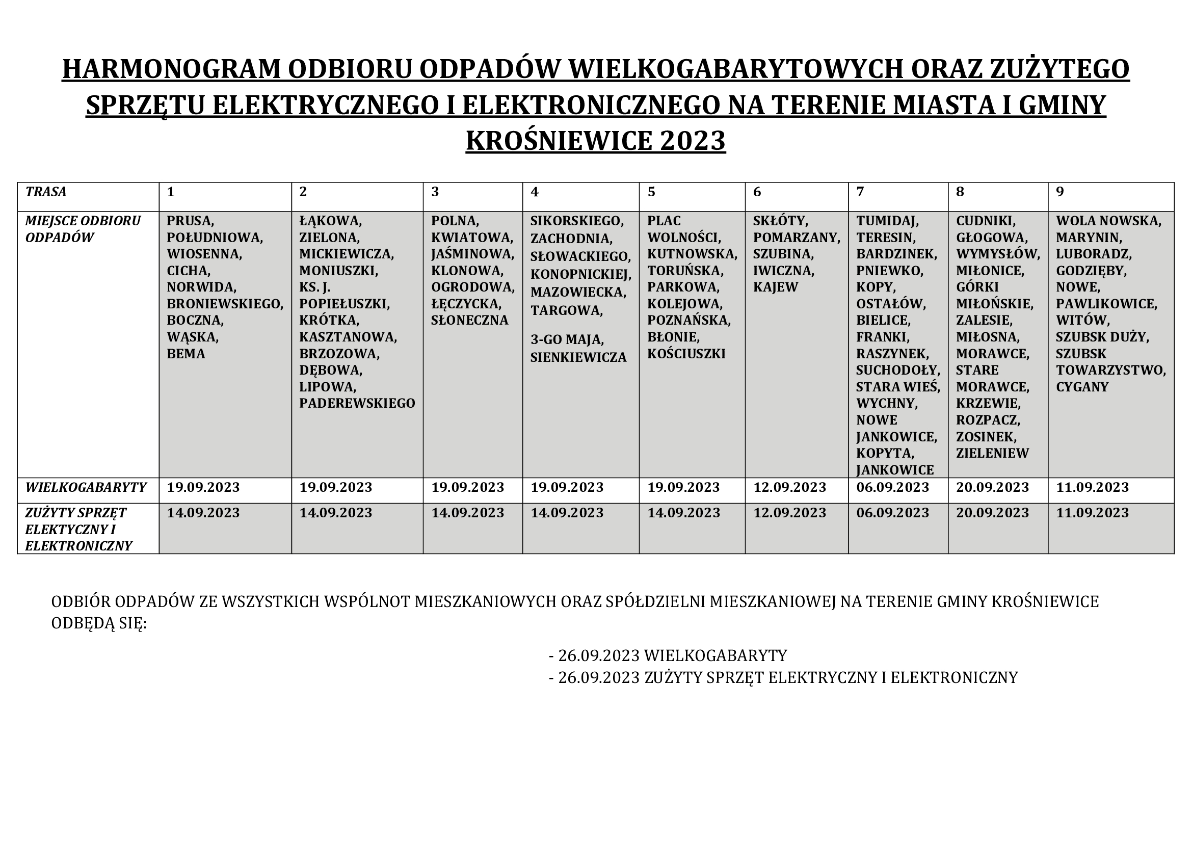Zbiórka odpadów wielkogabarytowych i elektroodpadów Krośniewice 2023